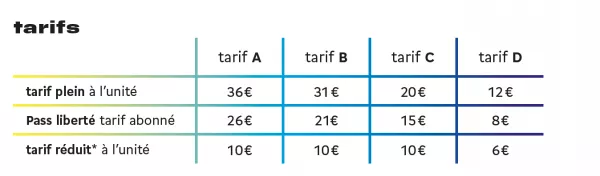 tableau indicatif des tarifs des places à l'unité, et pour les structures partenaires / tarif plein = tarif A 34€, tarif 28€, tarif C 12€ / tarif réduit* = tarif A 17€, tarif B 14€, tarif C 6€ / tarif étudiant et / ou - de 26 ans = tarif A 10€, tarif B 10€, tarif C 6€ / * demandeurs d'emploi, bénéficiaires du RSA et bénéficiaire de l'AAH